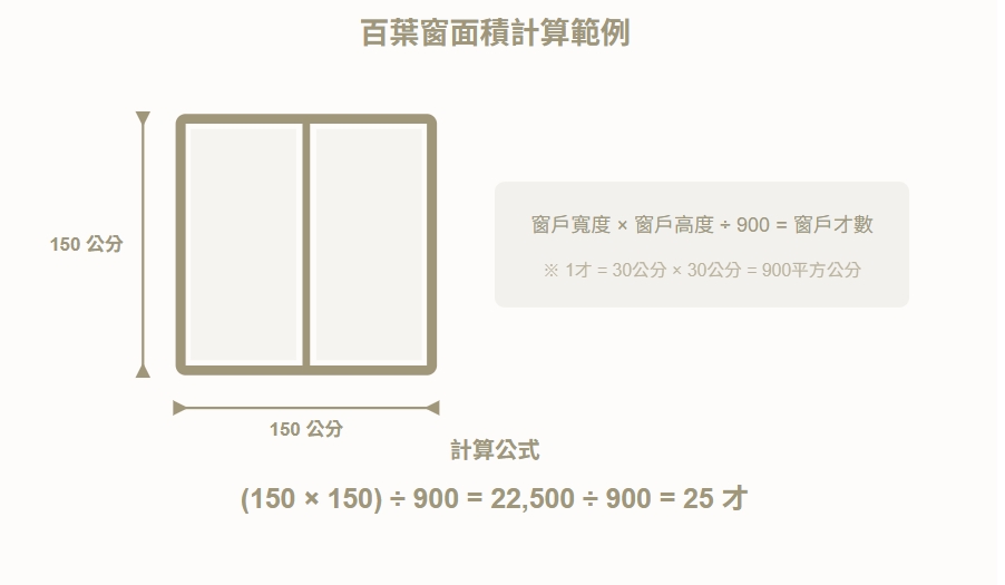 百葉窗面積計算範例-百葉窗價格一才多少