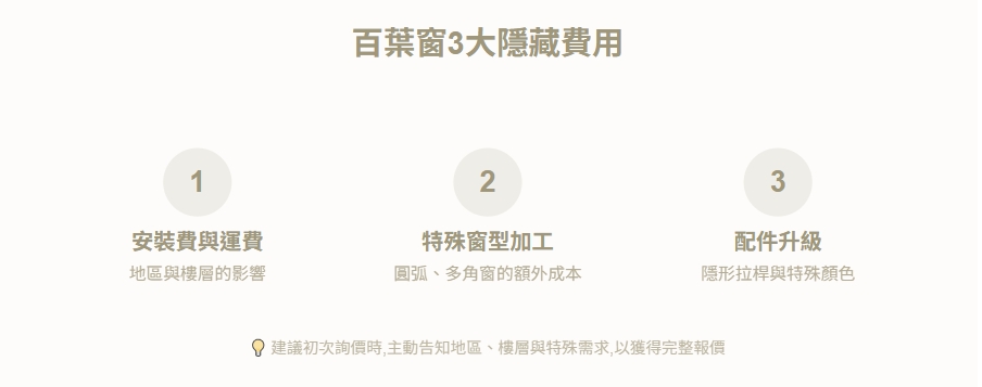 百葉窗3大隱藏費用-百葉窗價格