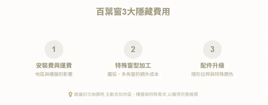 百葉窗3大隱藏費用-百葉窗價格