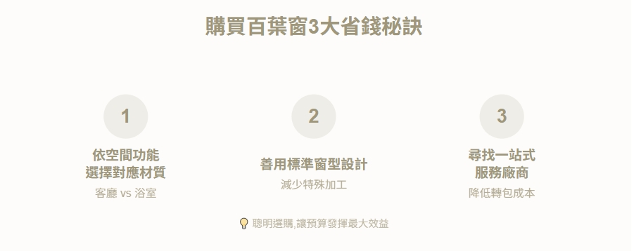 購買百葉窗3大省錢秘訣-百葉窗價格