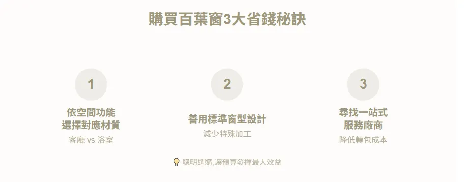 購買百葉窗3大省錢秘訣-百葉窗價格