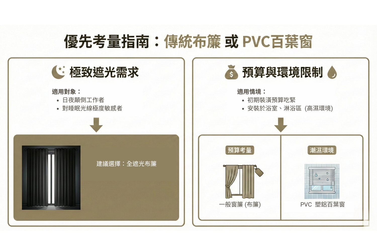 傳統布簾或PVC百葉窗-百葉窗實用嗎